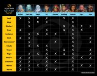 pantheon-class-race-matrix-scaled.jpg